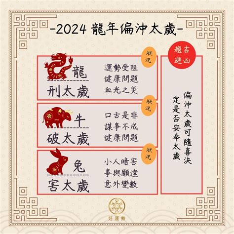 今年太歲|2024龍年「5生肖」犯太歲 該注意什麼、化解方法一次。